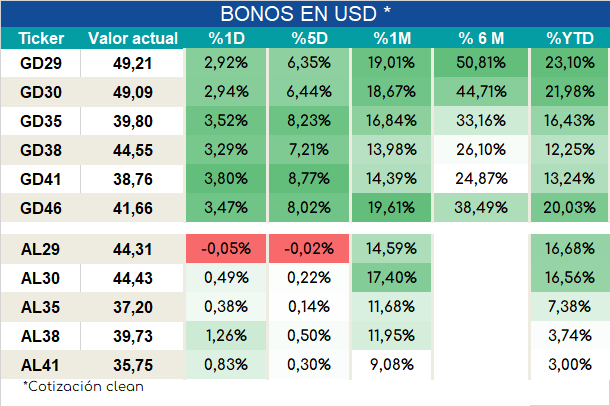Bonos_ap_02022024