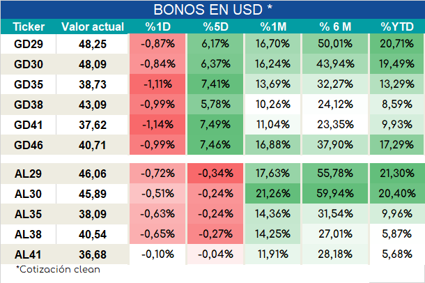 Bonos_ap_02022024