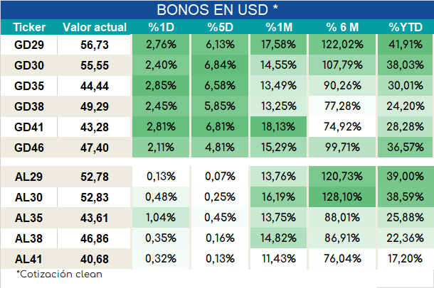 Bonos_ap_02022024