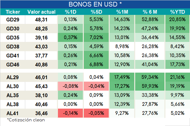 Bonos_ap_02022024