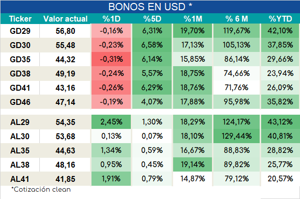 Bonos_ap_02022024