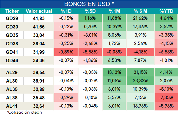 Bonos_ap_02022024