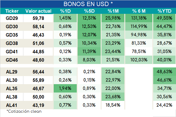 Bonos_ap_02022024