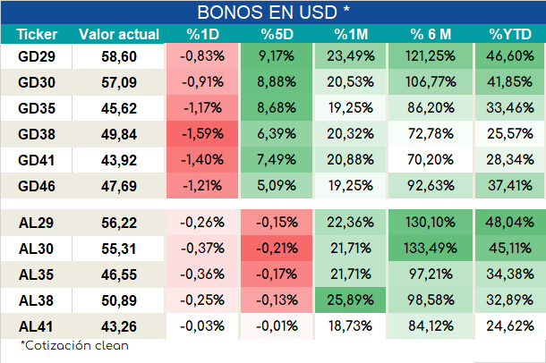 Bonos_ap_02022024