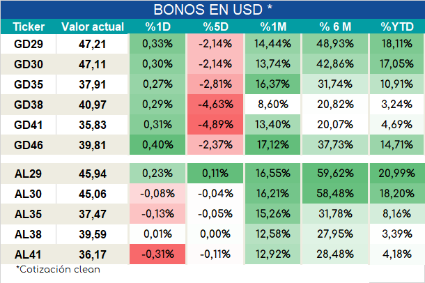 Bonos_ap_02022024
