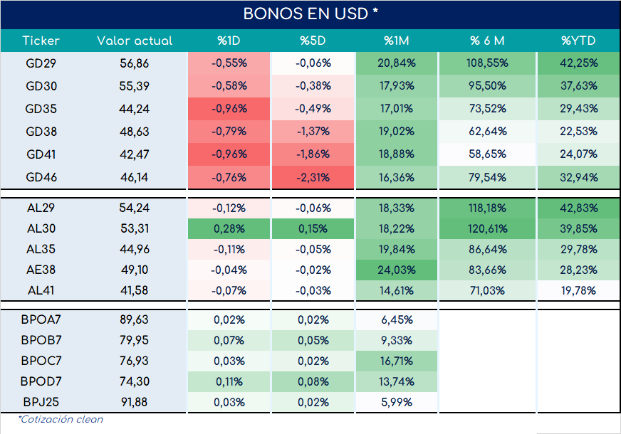 Bonos_ap_02022024