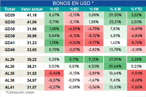 Bonos_ap_02022024