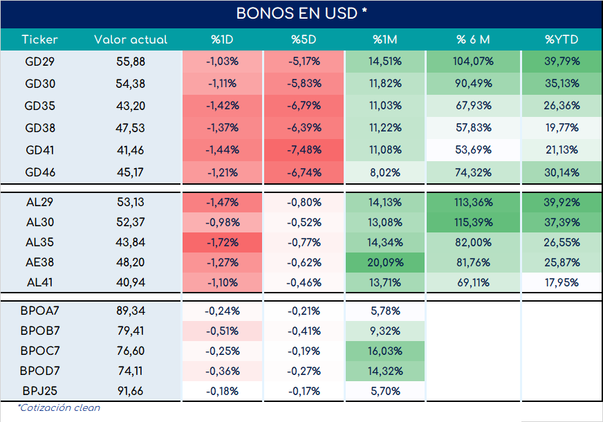 Bonos_ap_02022024