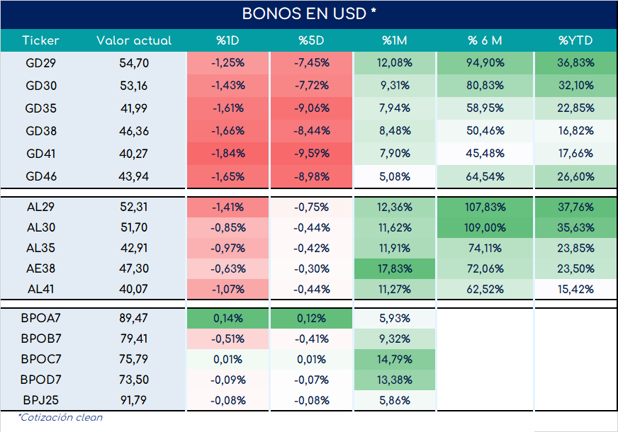 Bonos_ap_02022024