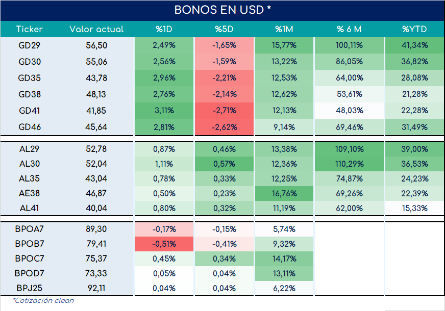 Bonos_ap_02022024