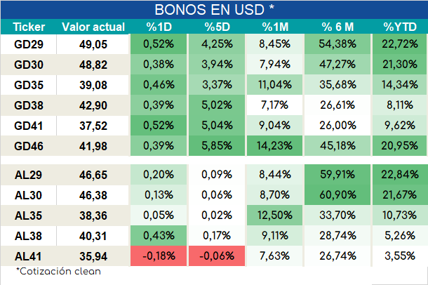 Bonos_ap_02022024