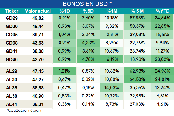 Bonos_ap_02022024