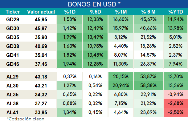Bonos_ap_02022024