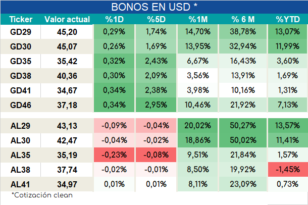 Bonos_ap_02022024