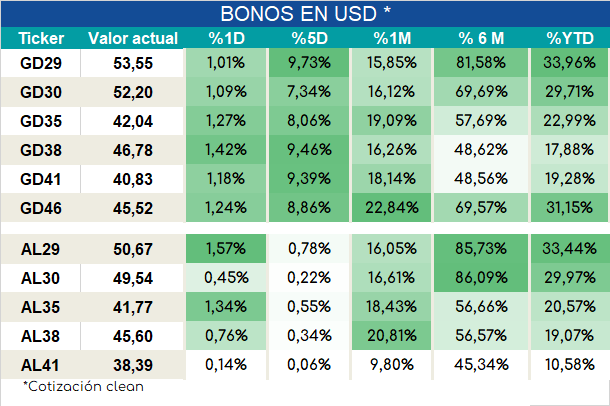 Bonos_ap_02022024