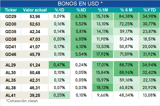 Bonos_ap_02022024