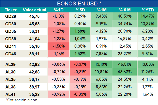 Bonos_ap_02022024
