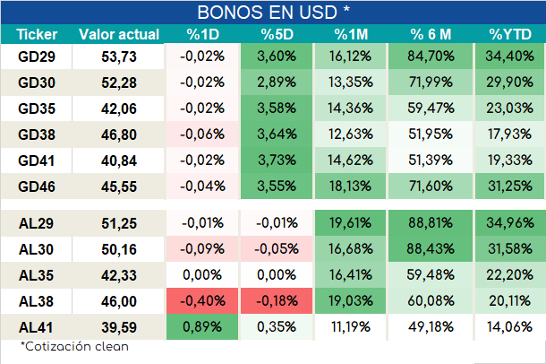 Bonos_ap_02022024