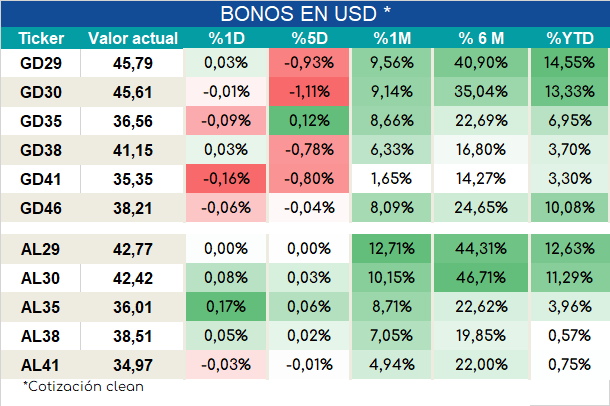 Bonos_ap_02022024