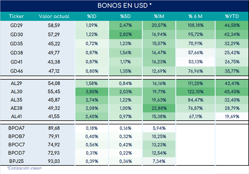 Bonos_cierre_05092023