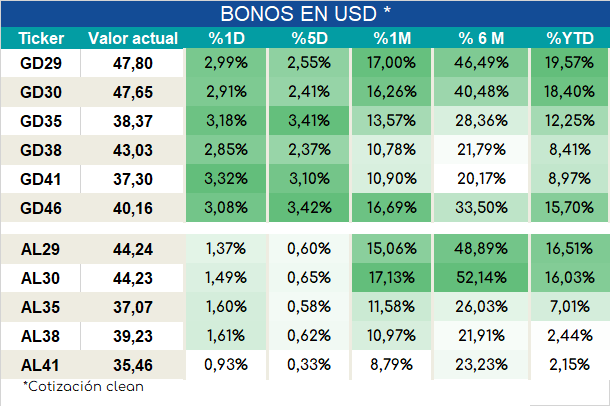 Bonos_cierre_05092023