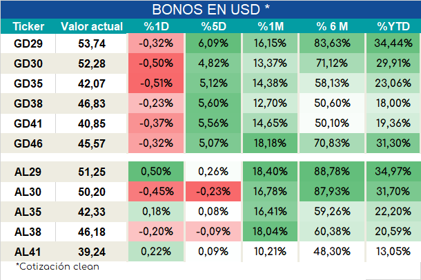 Bonos_cierre_05092023