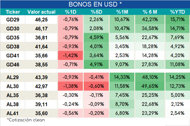 Bonos_cierre_05092023