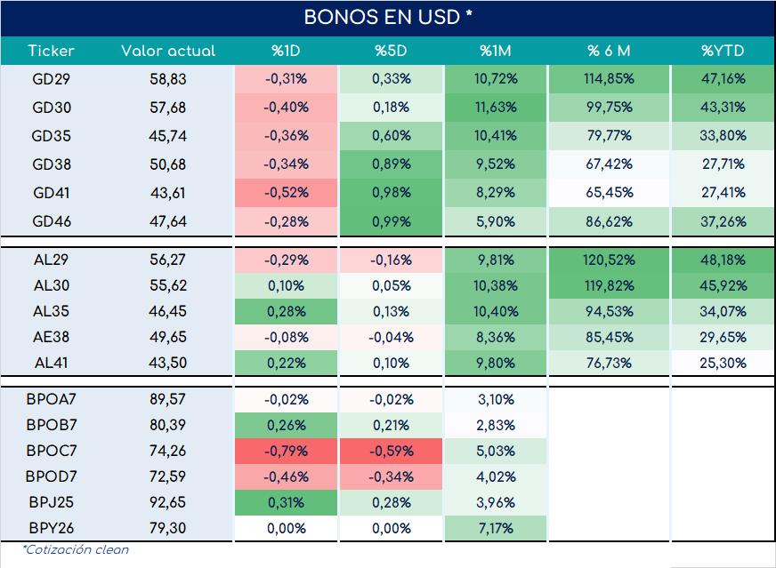 Bonos_cierre_05092023