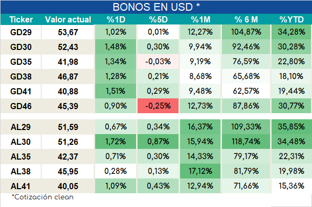Bonos_cierre_05092023
