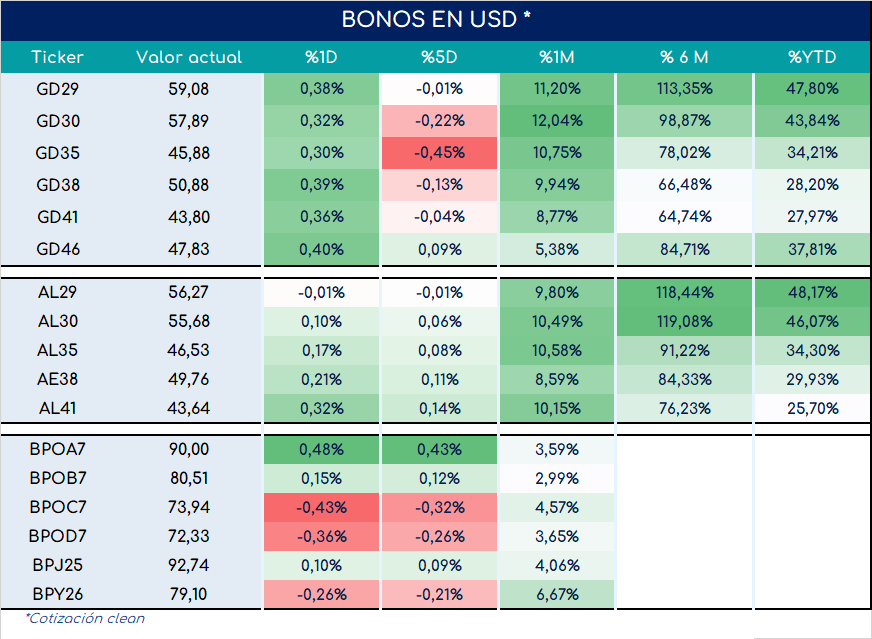 Bonos_cierre_05092023