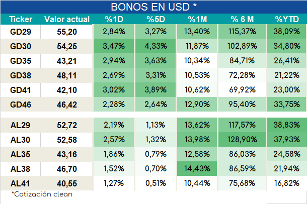Bonos_cierre_05092023