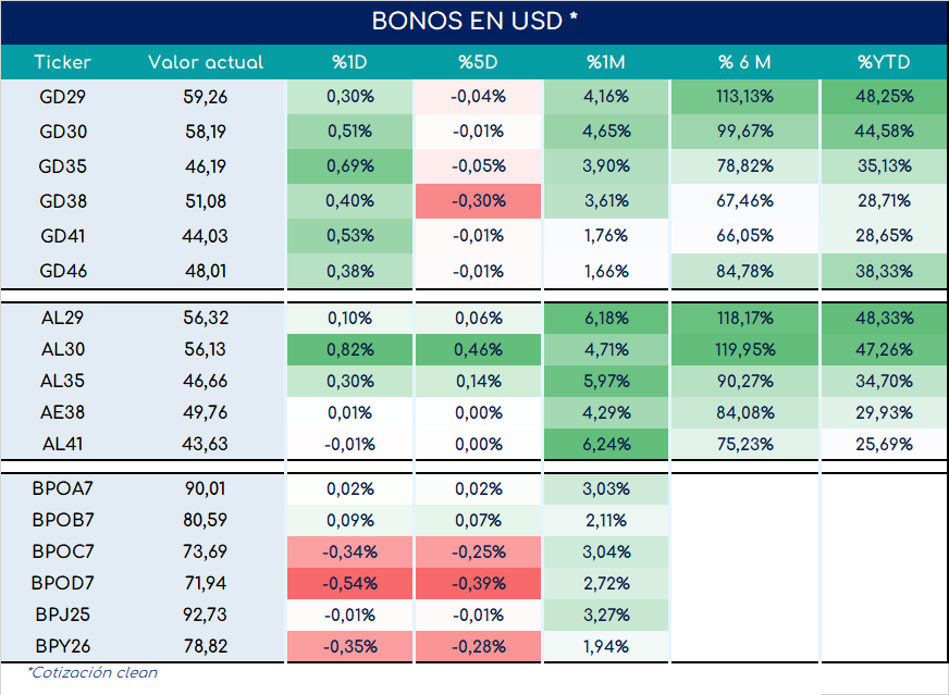 Bonos_cierre_05092023