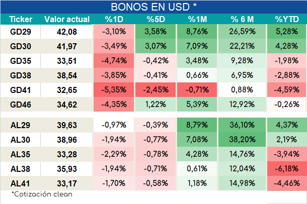 Bonos_cierre_05092023