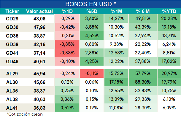 Bonos_cierre_05092023