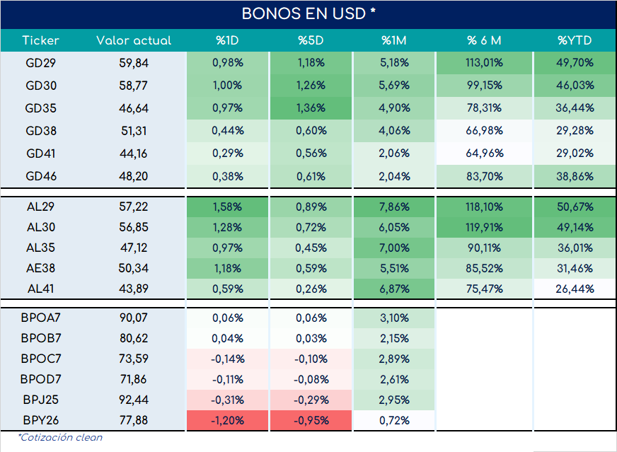 Bonos_cierre_05092023