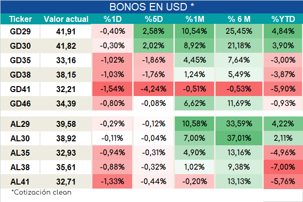 Bonos_cierre_05092023