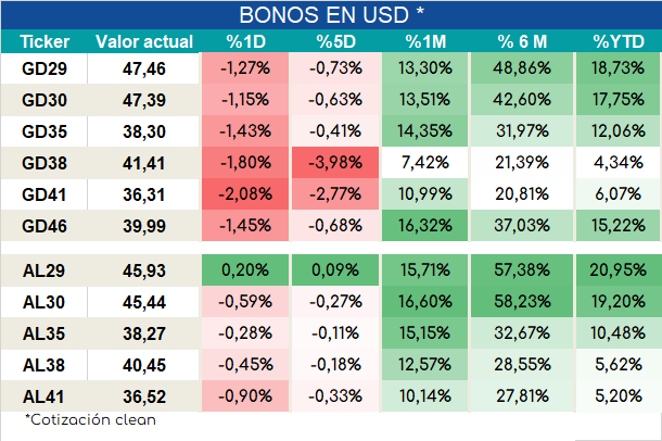Bonos_cierre_05092023