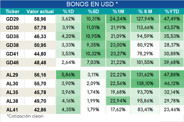 Bonos_cierre_05092023