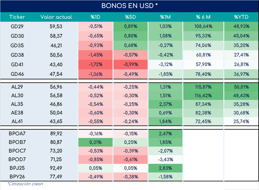 Bonos_cierre_05092023