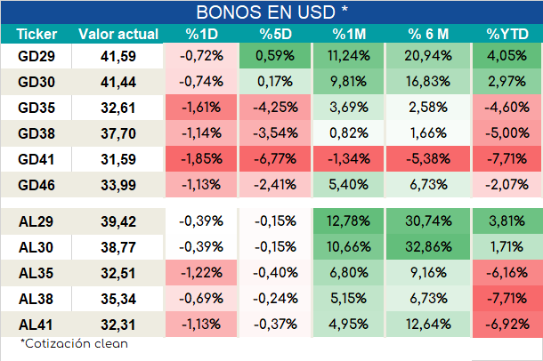 Bonos_cierre_05092023