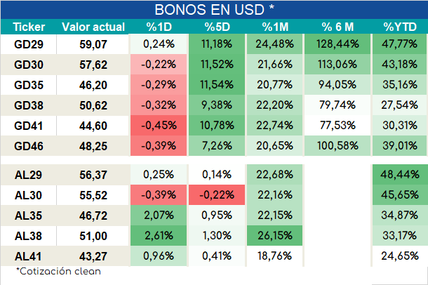 Bonos_cierre_05092023