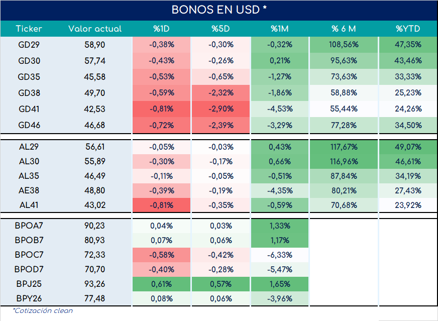 Bonos_cierre_05092023