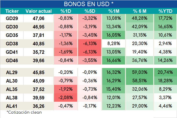 Bonos_cierre_05092023