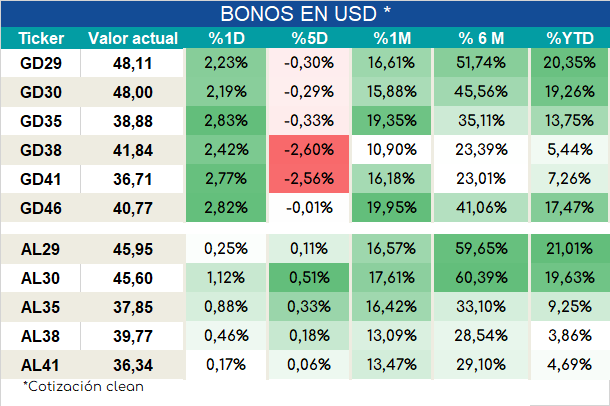 Bonos_cierre_05092023