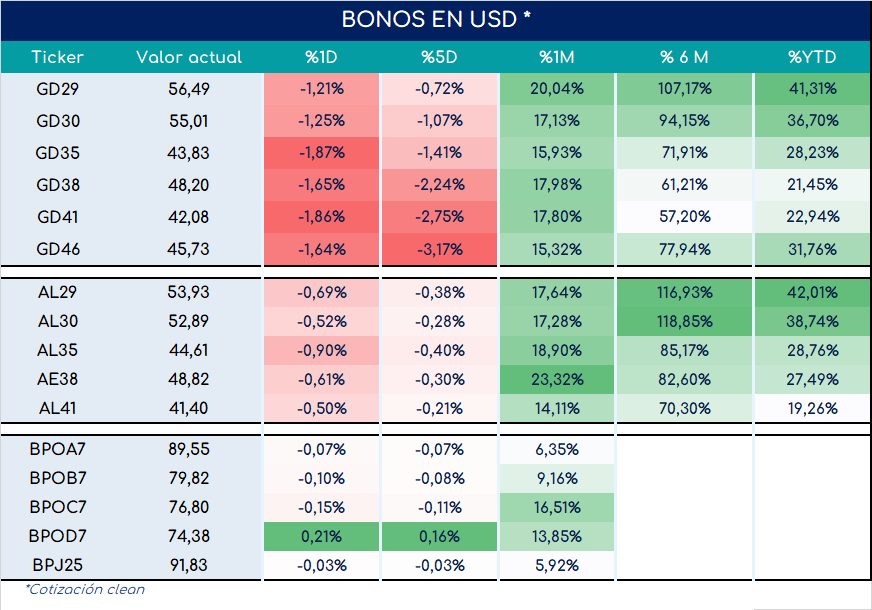 Bonos_cierre_05092023