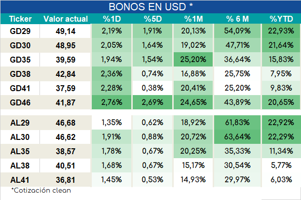Bonos_cierre_05092023