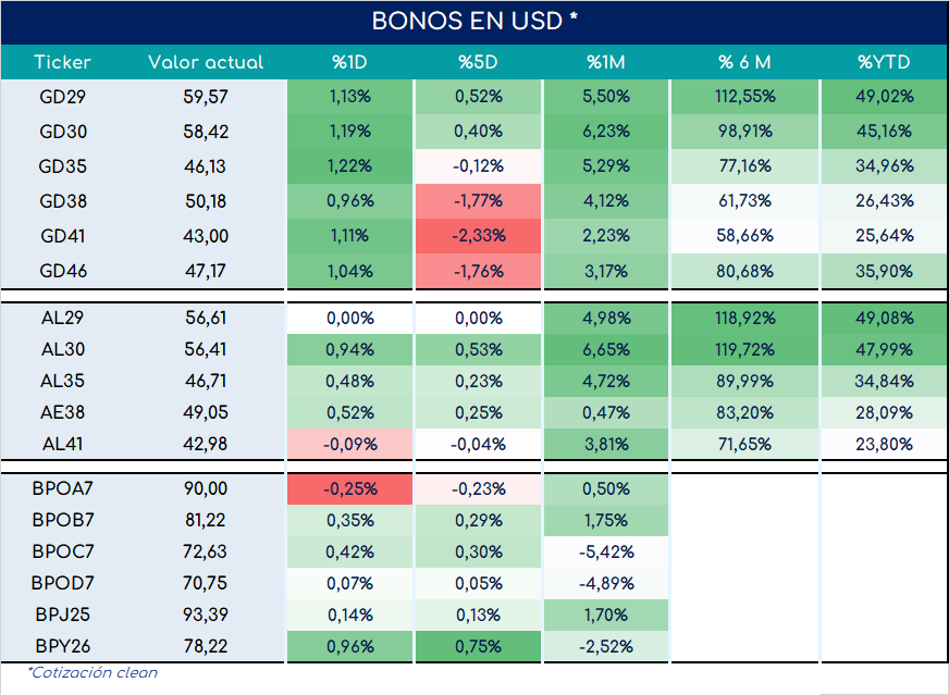 Bonos_cierre_05092023