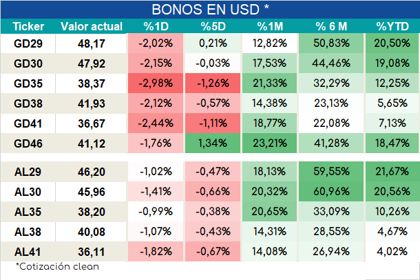Bonos_cierre_05092023