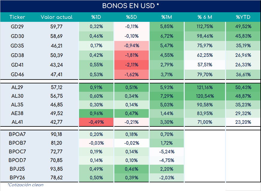 Bonos_cierre_05092023