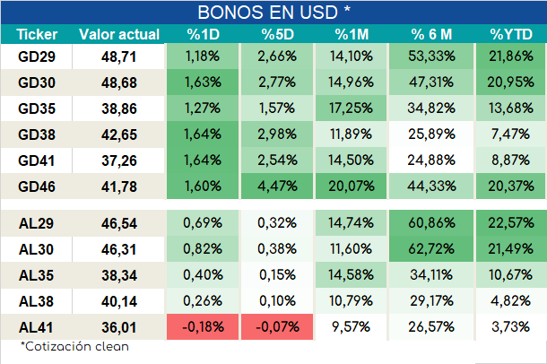 Bonos_cierre_05092023